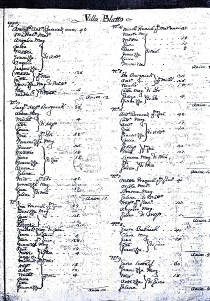 Popis čeljadi iz 1799.